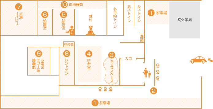 院内の見取り図